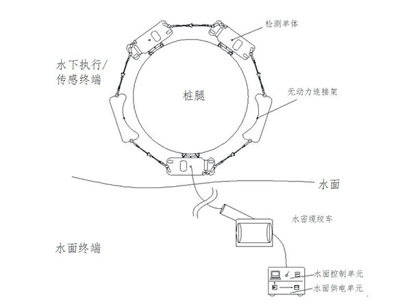 桥梁水下结构检测专用机器人